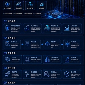 Solution de centre de services de calcul GPU pour la formation IA, le calcul en nuage, le déploiement d'inférences et les centres de données d'entreprise - Product Image 5