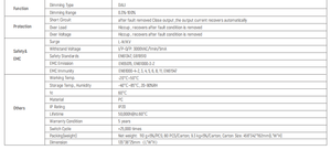 Euchips Dali-2 Dimmable <b>LED</b> Strip <b>Driver</b> EUP12D-1HMC 12W Waterproof 55VDC Output 3-Year Warranty - Product Image 3