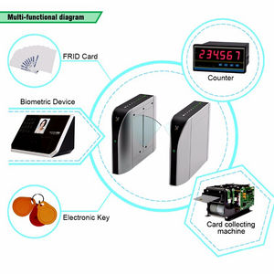 Offre Spéciale Hoverport Déflecteur D'aileron de Scanner de Code Barres de Tourniquet de Porte De Barrière - Product Image 2
