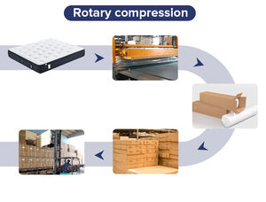 Colchón Ortopédico de Muelles Ensacados de Tamaño King Size, Precio Económico <span class=keywords><strong>2026</strong></span>, Colchón Comprimido para Dormitorio de Hotel - Product Image 3