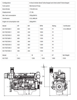 Nouveau moteur diesel marin Weichai X6170zc de Chine, 4 temps, pour bateau de pêche, yacht, moteur in-bord, boîte de vitesses 450/480/500/540/600 ch