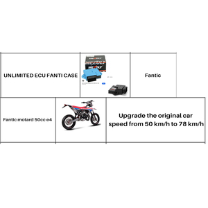ECU UNLIMITED ECU FANTI CASE <span class=keywords><strong>Moto</strong></span> pour Fantic Motard <span class=keywords><strong>50cc</strong></span> E4 ECU - Product Image 2
