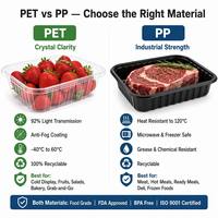 Barquettes en plastique thermoformé Uplastech sur mesure - Service de découpe de précision par thermoformage sous vide PP PET PS pour barquettes d'emballage alimentaire et industriel