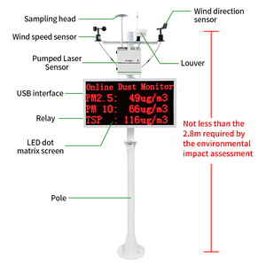 Sistema en la Nube para Monitoreo Ambiental de Polvo en Línea: Temperatura, Humedad, Ruido, Viento y Parámetros Atmosféricos - Product Image 3