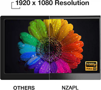 Moniteur portable OEM personnalisé 15,6 pouces 1080P IPS tactile, protection des yeux, écran anti-lumière bleue, interface Type-C et haut-parleurs intégrés