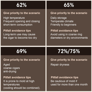 กระเป๋าเครื่องทำความชื้นแบบพกพาสำหรับบรรจุซิการ์อาหารกล่องไม้แบบมีสองทิศทางควบคุมความชื้น - Product Image 5