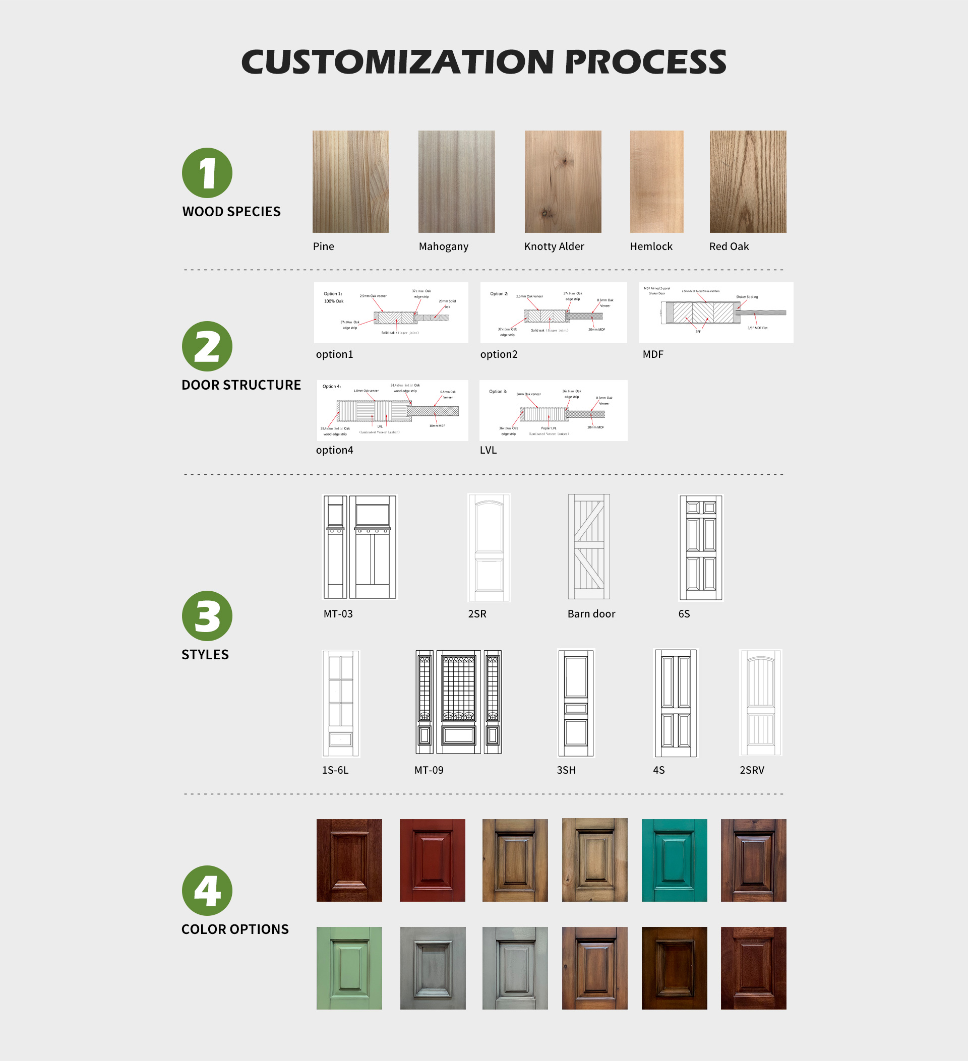 Macchia Personalizzata