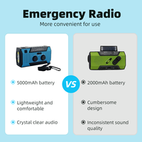 Expédition rapide, radio solaire à manivelle d'urgence AM/FM avec lampe torche LED 3 modes, 5000 mAh, USB-C, station météo portable