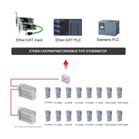 Módulo de E/S Remoto Ethernet Modbus RTU TCP/IP para Automatización de Soluciones Industriales