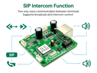 Module embarqué SIP2103T de qualité industrielle pour carte d'interphone vocal réseau SIP, destiné aux systèmes de sonorisation (PA) de bâtiment