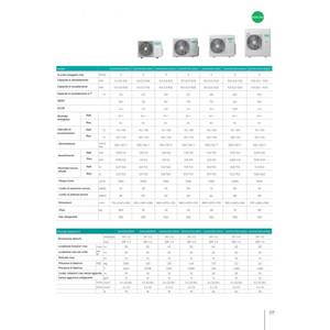 Aire Acondicionado Doméstico UNI HB WiFi Penta Split de Pared, 7999 BTU, 5AMW105U4RQC, A++, R32, Frecuencia Variable, Control por Aplicación - Product Image 2