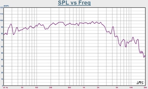 Nhà Máy Có Chứng Khoán <span class=keywords><strong>Nexo</strong></span> Loa Dj Loa Siêu Trầm Chất Lượng Tốt Nhất Chuyên Nghiệp Loa Di Động 15 Inch Loa - Product Image 3