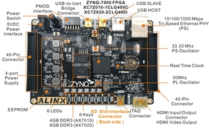 Placa de Desarrollo FPGA ALINX AMD Xilinx Zynq XC7Z010 ARM, Kit de Evaluación DDR3 de 4Gbit con Programador de Descarga JTAG - Product Image 2