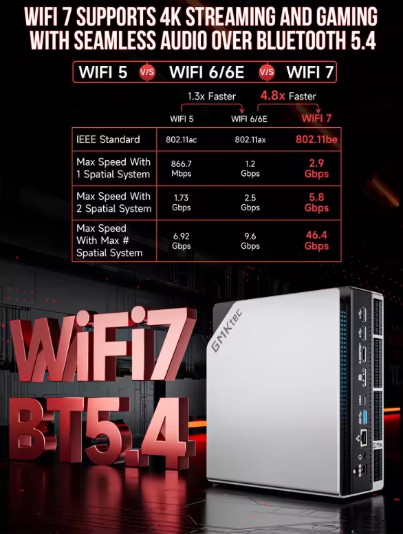 Gmktec EVO-X2 AI Mini PC - 16 Cores, 128GB RAM, 2TB SSD