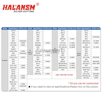 HALANSM série silice fondue Laser fenêtre de protection Dia.20mm 1064nm Machine Laser à Fiber 25x3 lentille de Protection optique à Quartz nouveau