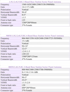 Trạm cơ sở khu vực Bảng điều khiển tháp truyền thông ăng ten - Product Image 2