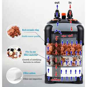 פילטר טיהור מים פילטר מחסנית מסנן חיצוני מיכל מיכל דגים גדול - Product Image 5