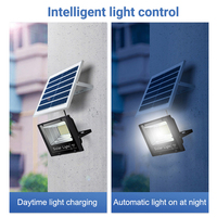 HOFOLED-reflector Solar externo para exteriores, reflector de energía Solar de alta calidad, impermeable Ip65, venta al por mayor