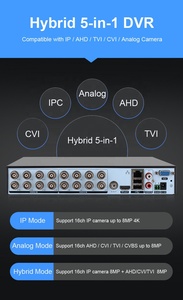 Đầu Ghi Hình An Ninh 4K Đầu Ghi Hình Người Giám Sát Phát Hiện Khuôn Mặt AI 16 Kênh Đầu Ghi Hình <span class=keywords><strong>DVR</strong></span> Mạng Cctv <span class=keywords><strong>Dvr</strong></span> 8mp XMEeye Pro - Product Image 4