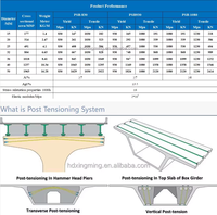 Barres filetées haute résistance revêtues d'époxy PSB830/930/1080 M32-M75 pour la construction de ponts et l'ancrage de tunnels – Approvisionnement direct usine