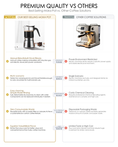 <span class=keywords><strong>Cafetera</strong></span> Moka Profesional Seecin <span class=keywords><strong>de</strong></span> Aluminio Italiano con Fondo Grueso y Asa, para Viajes y Uso en Exteriores, en Varios Tamaños - Product Image 4