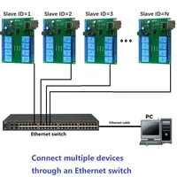 Carte de commutation UART TCP/IP pour contrôle industriel PLC, module de relais multifonction Ethernet RS485, Modbus esclave RTU, 8Ch