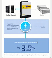 Invertisseur solaire hybride à onde sinusoïdale pure 3 kVA 5 kW 11 kW en gros, DC48V 24V 12V vers 220V 230V pour système solaire domestique hors réseau