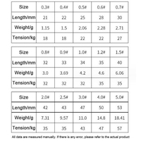 0.3 #-5.0 # nouveau cuivre métal ligne de pêche appâts connecteur roulant pivotant accessoire de pêche plomb de pêche