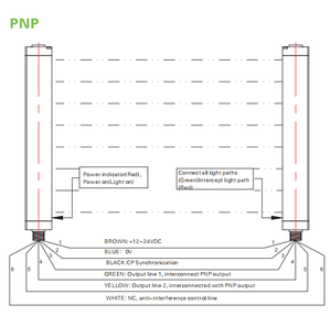 Akusense Machine Safe Operation Simple Wiring BKL Photoelectric Safety <b>Light</b> <b>Curtains</b> With NPN Output BKL20-T1206NC BKL20-T1206N - Product Image 6