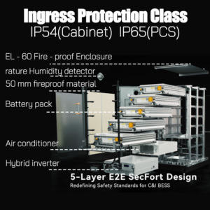 CM2 Todo en Uno |   99.9kW / 125kW |   Batería LiFePO4 de 261 kWh |   Sistema de Almacenamiento de Energía L&C con Refrigeración Líquida - Product Image 2