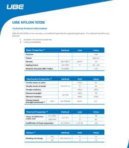 Prix de gros usine UBE PA6 1022B 1030b 1015B 1013B Polyamide 6 vierge/Nylon PA6 Nylon 66 Résine en granulés - Product Image 5