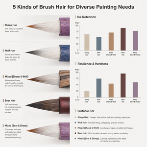 Nouveaux pinceaux Sinoart 2026 en gros pour <span class=keywords><strong>aquarelle</strong></span>, poils mélangés, mini pinceaux à manche court en bois pour la peinture artistique - Product Image 3