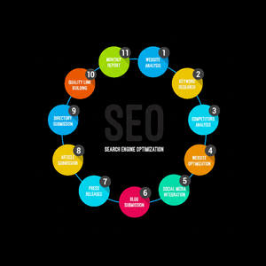 Proporcionar optimización de motores de búsqueda y servicios de marketing en redes sociales para el crecimiento del sitio web - Product Image 1