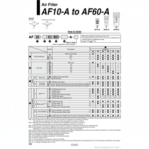 SMC Pneumatics Filtre à air AF30-02B-R-A - Product Image 1
