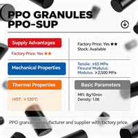 Fabricant de granulés PPO, fournisseur d'oxyde de polyphénylène, prix d'usine par kg, vente en gros