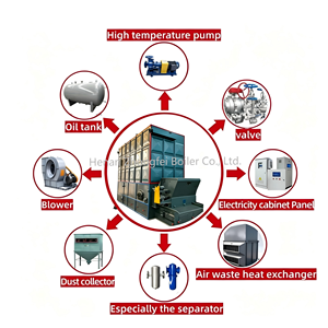 <span class=keywords><strong>Prix</strong></span> d'usine YLW 1400-12000 KW Chauffe-huile thermique à biomasse pour l'industrie des panneaux à base de <span class=keywords><strong>bois</strong></span> - Product Image 6
