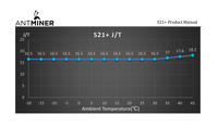 Antminer rentable S21 + 216T ASIC Miner Bitcoin Mining Rig S21 +