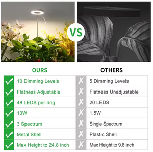 Venta caliente Invernadero Accesorio de interior espectro completo Tiras de 650 vatios LED Luz de cultivo de plantas - Product Image 2