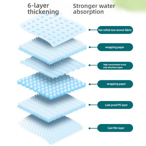 Tappetini Igienici Monouso Ispessiti Deodoranti All'Ingrosso per Cani e Gatti, Carta Assorbente per Urina di Cuccioli, Traversine per Animali Domestici Più Vendute - Product Image 2