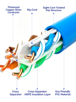 Câble LAN UTP Cat6 LSZH (BOX-305M)//TP Câble Cat6 en rouleau de 305 mètres (23AWG)