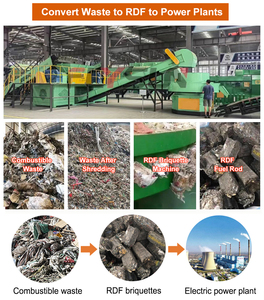 Machine de tri des déchets plastiques domestiques pour la conversion des déchets en produits utiles, usine de valorisation énergétique des déchets - Product Image 5