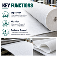 Tissu géotextile non tissé pour la construction de sous-drailles ferroviaires, la séparation des sols, le drainage, la filtration et la protection des talus