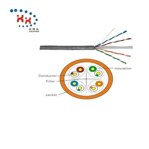 XXD 24awg utp cat5e cable 4 pair price per meter lan cable 4 pairs