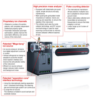 Espectrómetro de masa de helio Detector de fugas Oem R & D Fábrica personalizada al por mayor Cromatógrafo líquido de ultra alto rendimiento Lcms/Ms