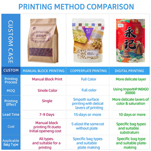 Đứng lên Pe/vmpet Dây Kéo Túi hàng đầu cho đồ ăn nhẹ với đóng cửa có thể khóa lại - Product Image 4