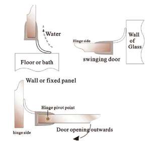 Puerta de pantalla de <span class=keywords><strong>ducha</strong></span> de baño de alta calidad Tira de sellado de 135 grados - Product Image 2