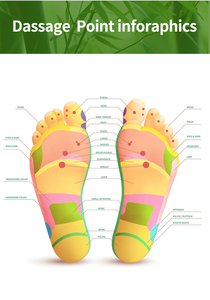 แผ่นแปะเท้าผ่อนคลายร่างกายกำจัดสารพิษด้วยสมุนไพรใช้แล้วทิ้งเป็นมิตรกับสิ่งแวดล้อมแผ่นวิตามินอี8-12ชั่วโมงให้ความร้อน - Product Image 6