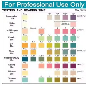 ชุดทดสอบปัสสาวะแบบกรวย URS-10T พร้อมแถบสารเร่งปฏิกิริยา 100 แถบ ป้องกันการรบกวนจากสาร Vc - Product Image 3