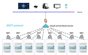 Medidor de Energía WiFi Monofásico Inalámbrico con Modbus RS485 para Riel DIN, para Monitoreo de Carga de CA en Apartamentos y Casas - Product Image 6