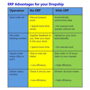 บริการโลจิสติกส์ระหว่างประเทศ จีน สหรัฐอเมริกา โรงงาน ดรอปชิปปิ้ง เสื้อผ้าผู้ชาย เครื่องประดับ PVD ตัวแทนดรอปชิปปิ้ง Shopify - Product Image 3